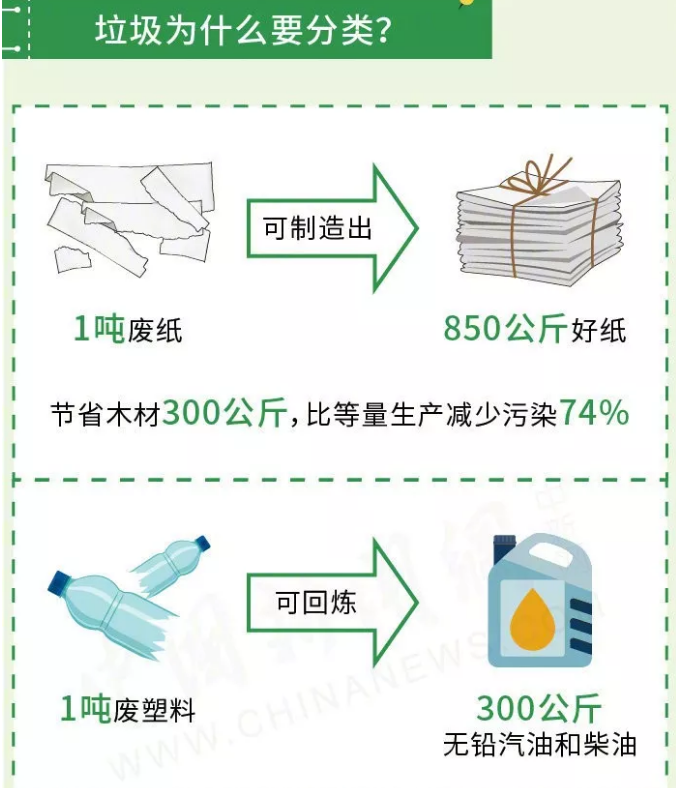 哈爾濱分類(lèi)垃圾箱